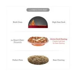 Sage Pizzaiolo Ovn -køkkenudstyr 3990 222b2af9 9b4e 4f1e be5e 0447c2e54ea6